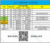 历史学习方法指导的题目 历史教学中的学法指导主要有哪些内容