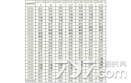十=星座的月份表 十=星座分别是几月几日
