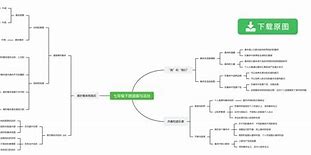 历史学习方法初中七年级下 学好七年级历史的技巧和方法