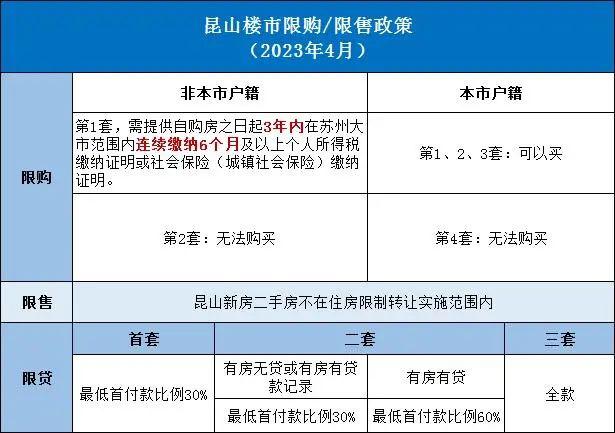 昆山房产办理过户流程 昆山房产办理过户流程及费用 昆山房产办理过户流程 昆山房产办理过户流程及费用