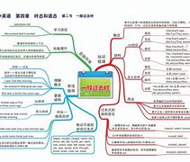 初二上历史学习方法 初二历史怎么学的方法