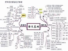 初二上历史学习方法 初二历史怎么学的方法
