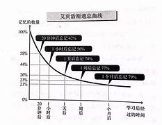 八下历史学习方法初中 八年级历史怎么学才能学好