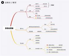 地理学习方法发言稿 学好地理的方法演讲稿