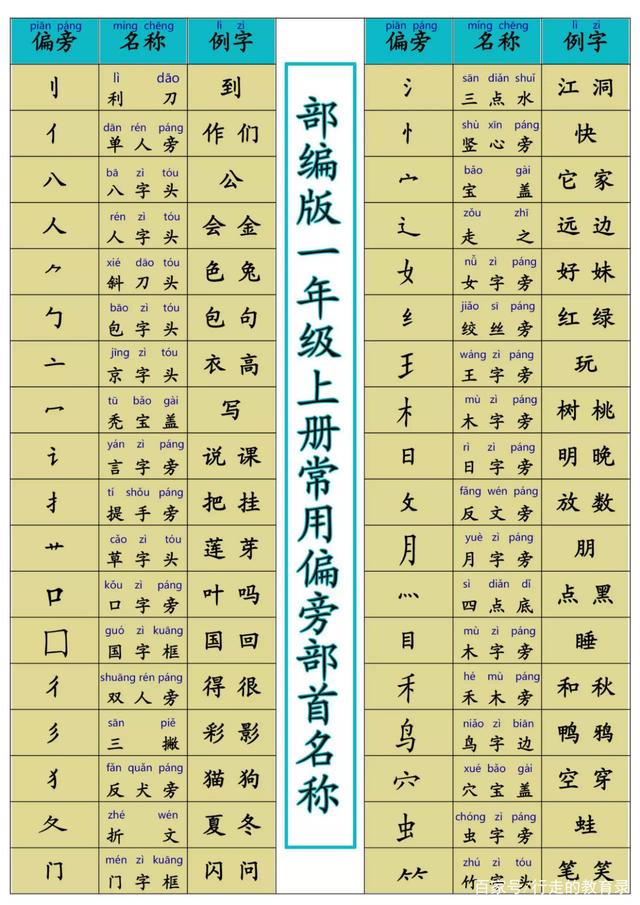 块的音节是指的什么部首 块字的音序是什么,音节是什么 块的音节是指的什么部首 块字的音序是什么,音节是什么