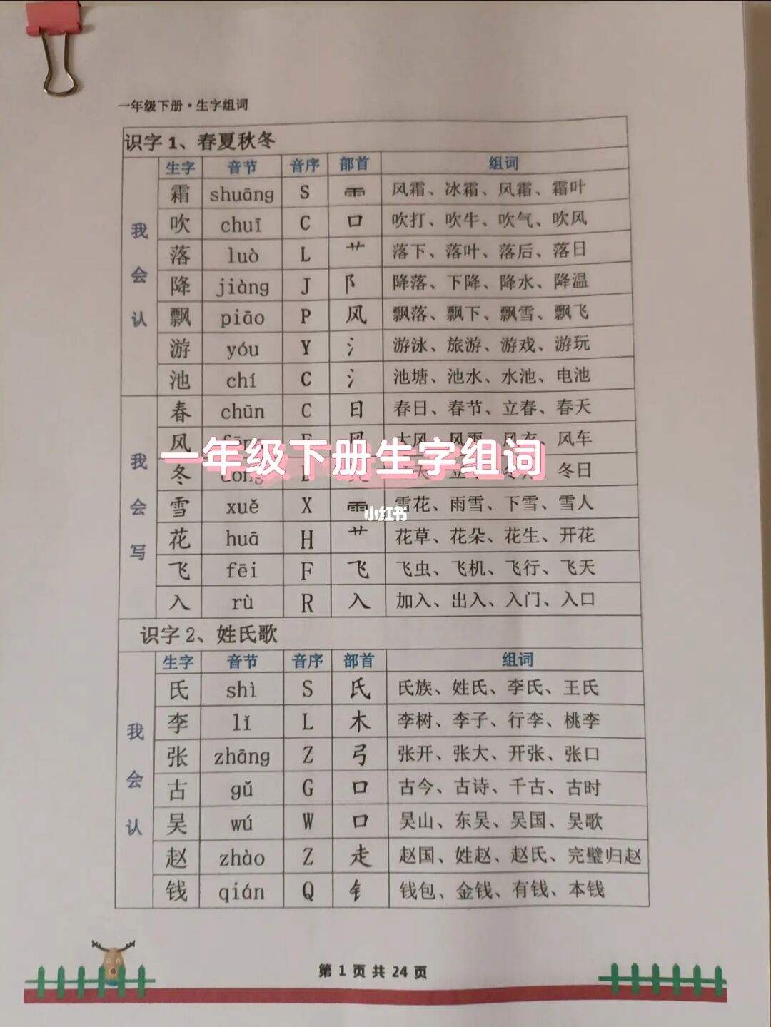 块的音节是指的什么部首 块字的音序是什么,音节是什么 块的音节是指的什么部首 块字的音序是什么,音节是什么