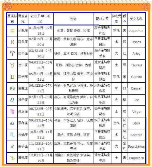 农历五月份出生星座表 农历5月份生的是什么星座
