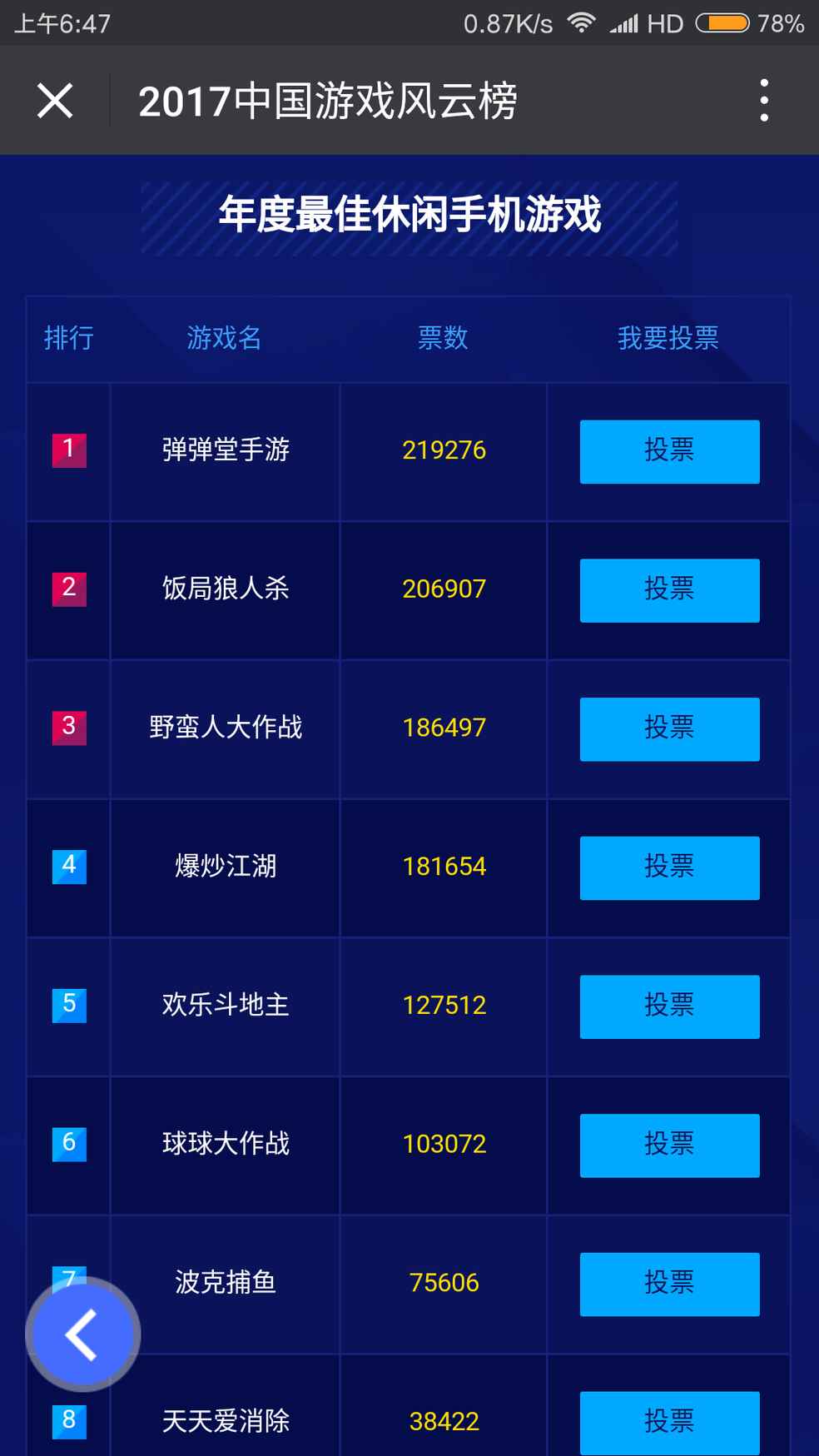 微信投票每日一投怎么做 微信投票如何设置每天都能投 微信投票每日一投怎么做 微信投票如何设置每天都能投
