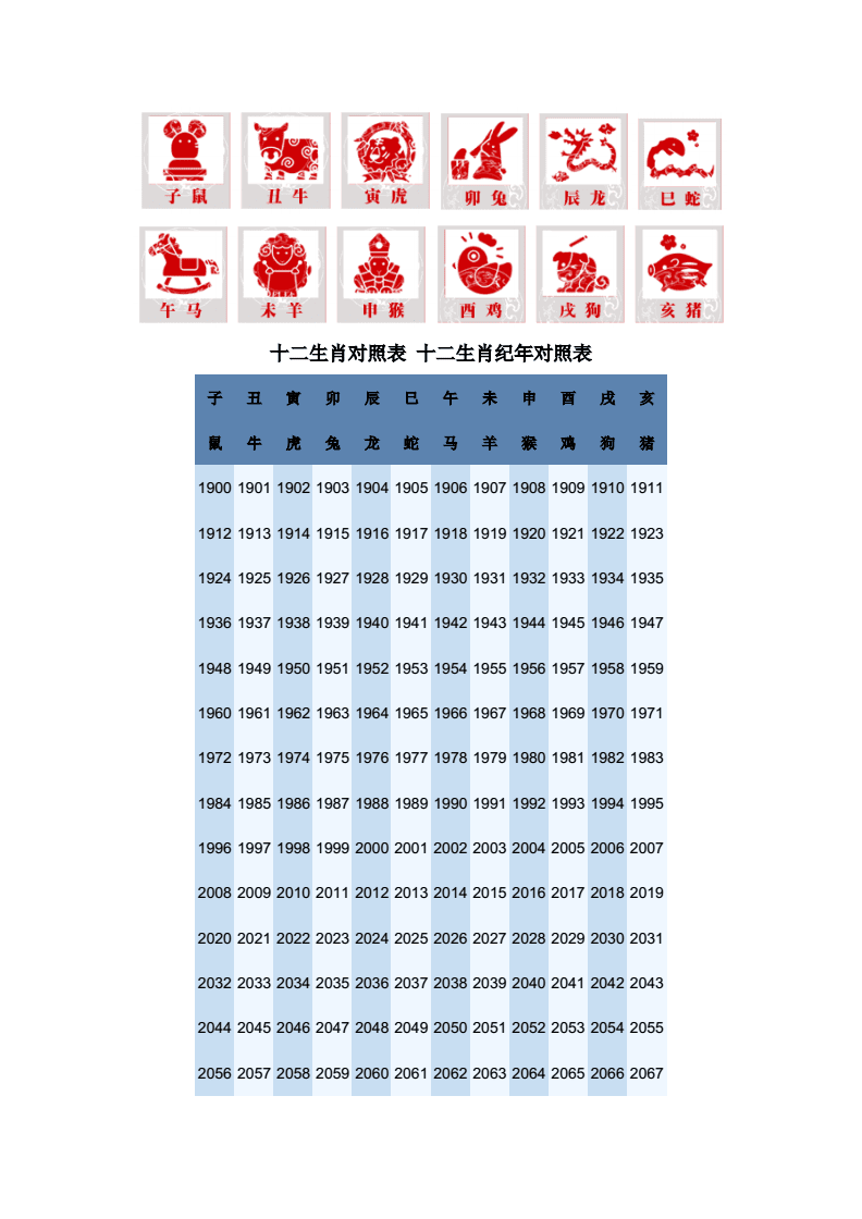 12生肖配对到底准不准 十二生肖里面的配对是否合适能信吗?