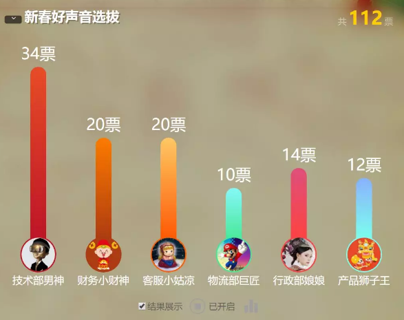 微信投票情况怎么统计 微信投票情况怎么统计数据
