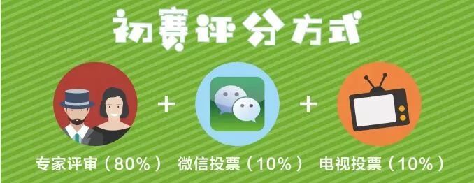 微信投票素材怎么做的 微信投票素材怎么做的啊 微信投票素材怎么做的 微信投票素材怎么做的啊