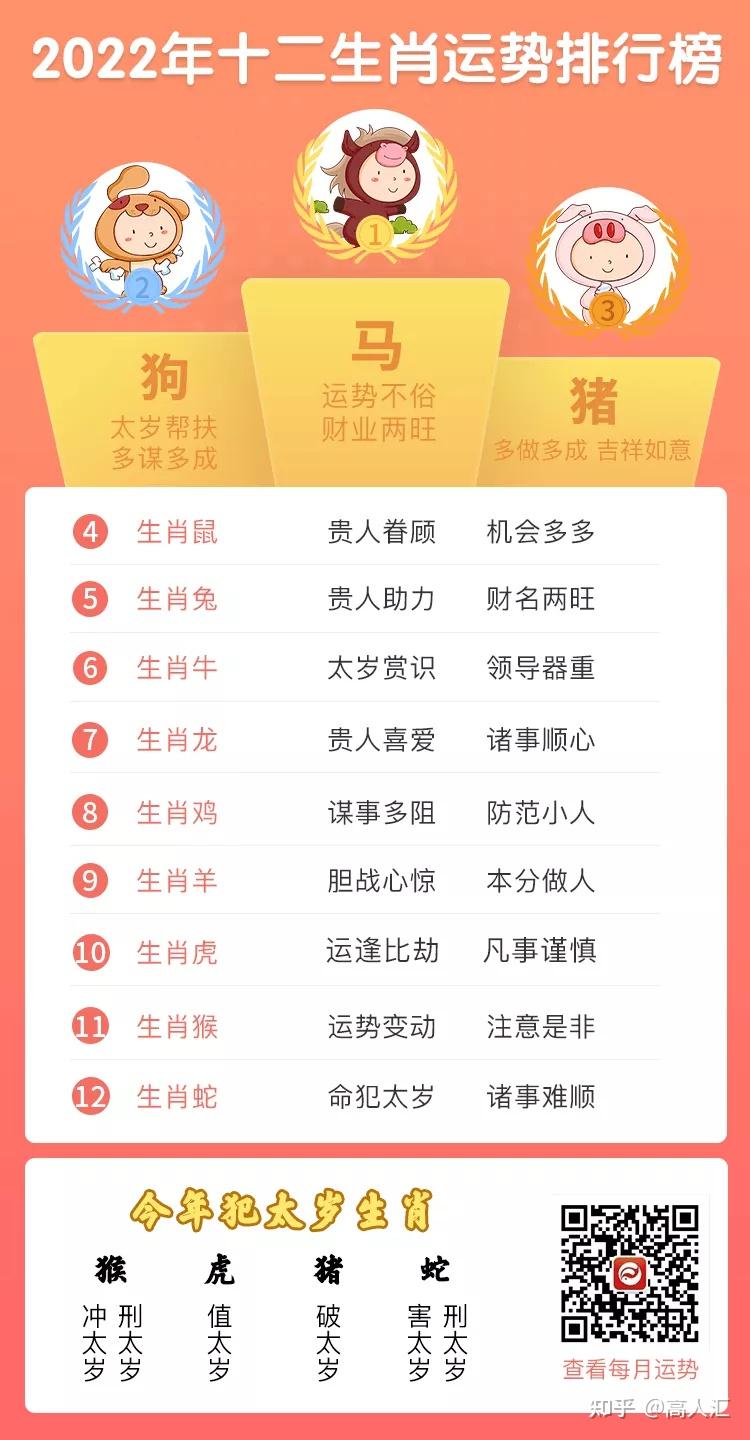 十二生肖命运及运程大全 十二生肖命运及运程大全图片