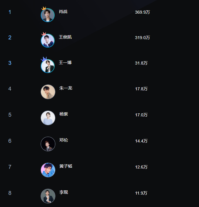 怎么在微信投票给明星 微信投票最佳演员怎么投 怎么在微信投票给明星 微信投票最佳演员怎么投