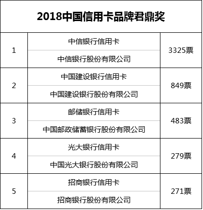 微信投票君鼎奖怎么投 微信投票君鼎奖怎么投票