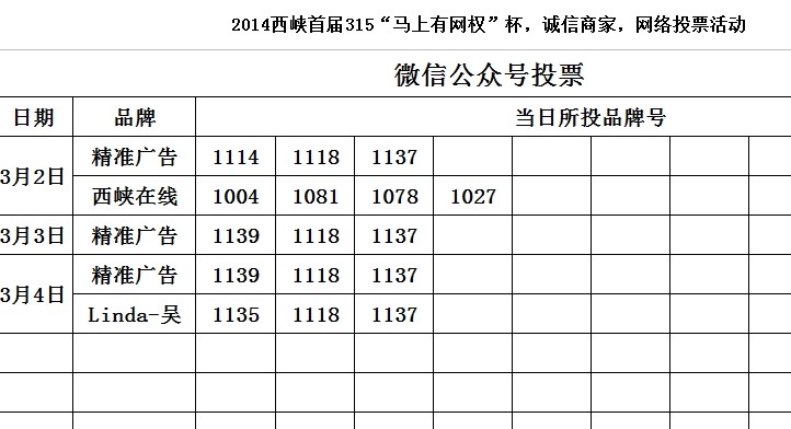 微信投票成黑号了怎么破 微信投票账号异常怎么解除
