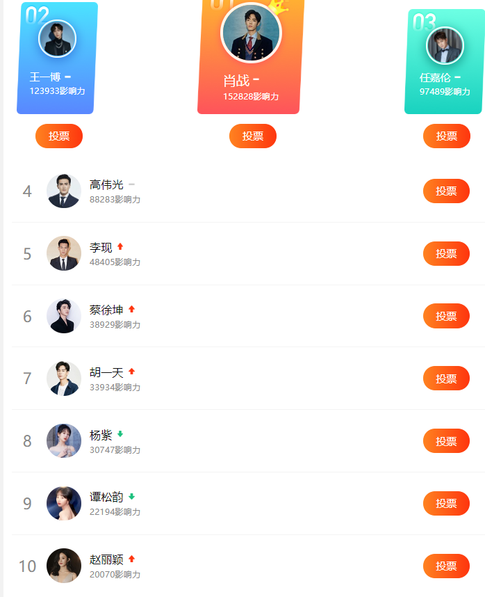 微信投票网址在哪看啊怎么弄 微信投票网址在哪看啊怎么弄的