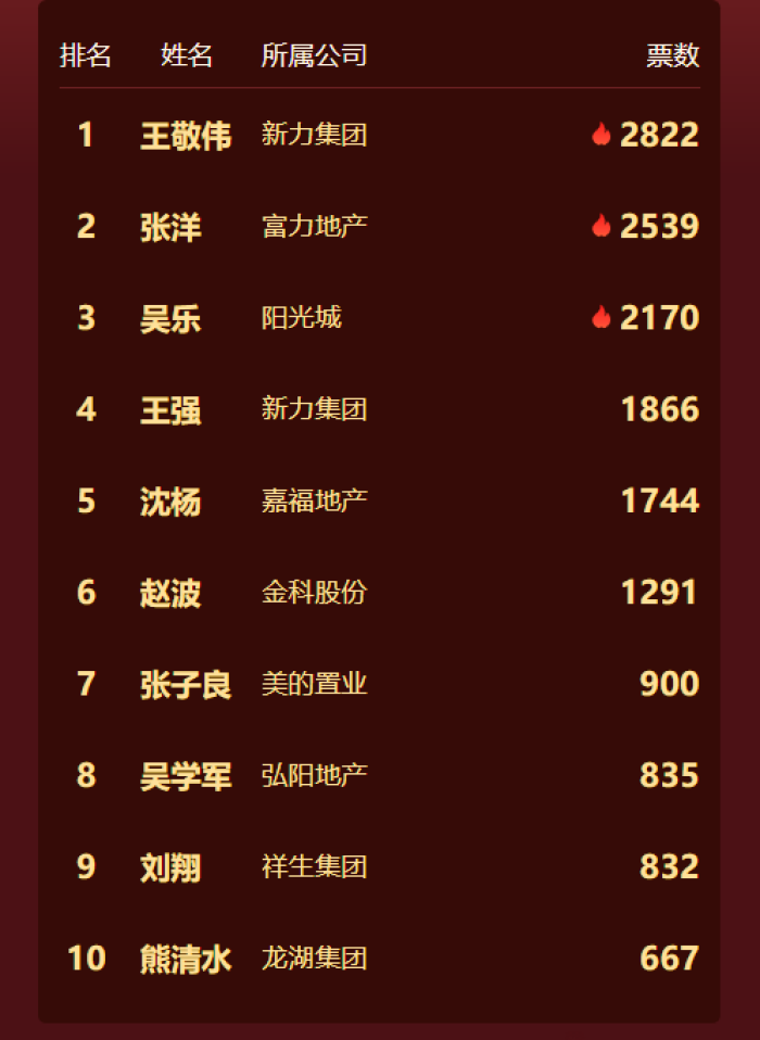 南昌人工投票 南昌投诉举报平台