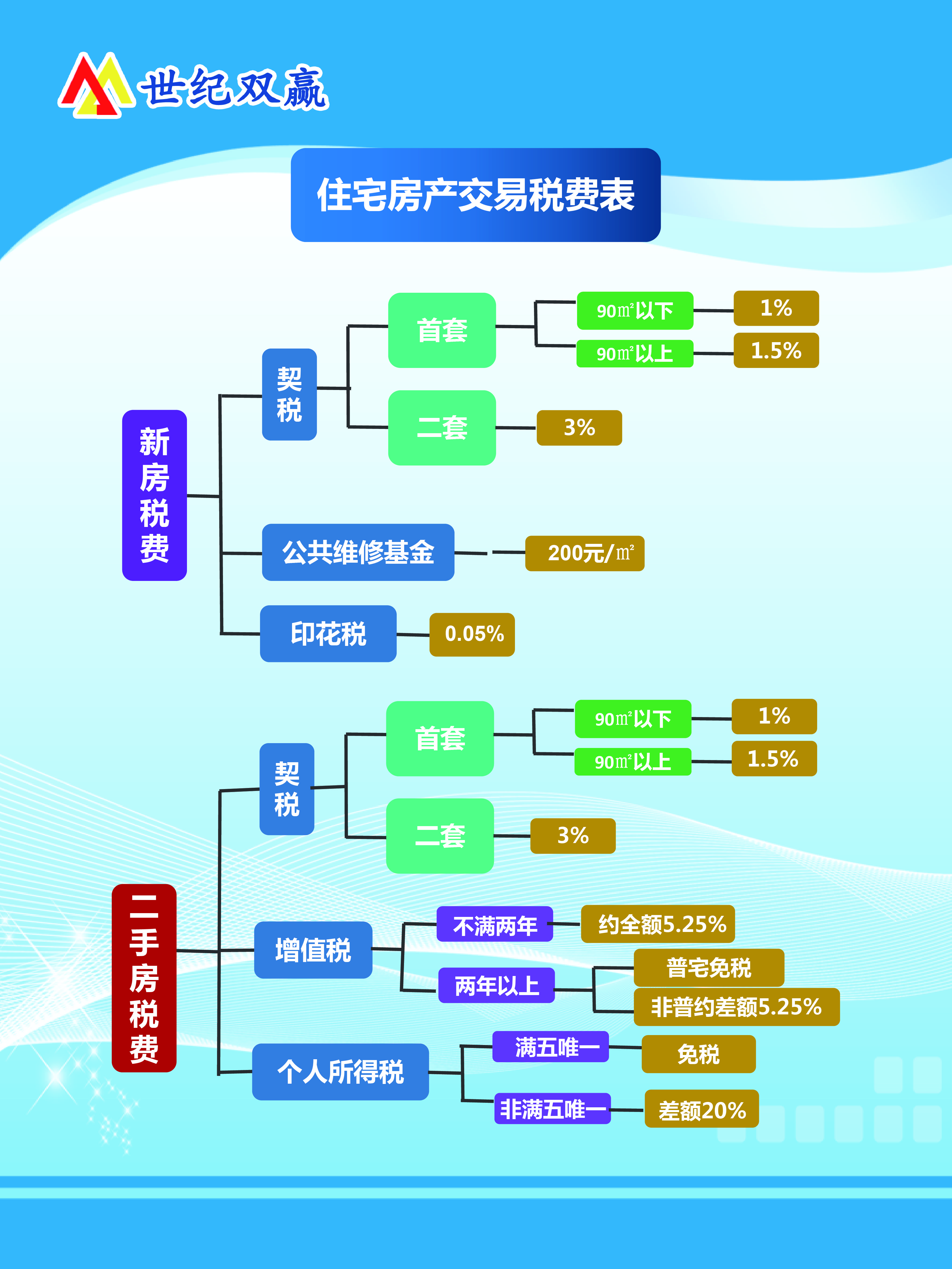 惠州贝壳二手房交易流程 惠州贝壳二手房交易流程图