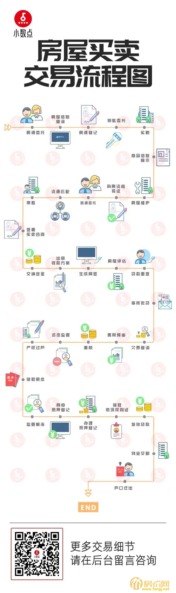 惠州贝壳二手房交易流程 惠州贝壳二手房交易流程图