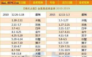 星座月份表星座是按农历还是阳历(星座月份星座表是按农历的还是阳历的)