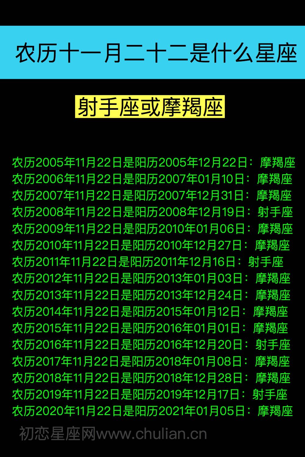 星座按阳历还是农历分(星座按阳历分还是按农历分)