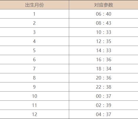 怎么看上升的星座(怎么看上升的星座查询表个人星盘查询)