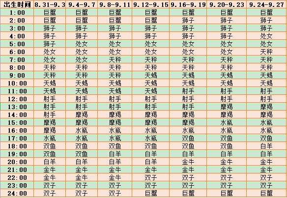 最准确的上升星座查询表(双鱼最准确的上升星座查询表)