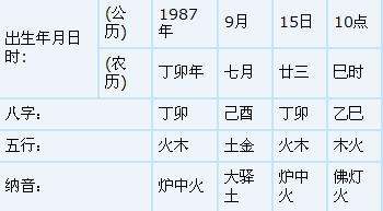 名字承诺五行合不合(名字承诺五行合不合怎么查)