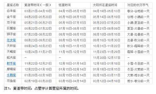 星座按阳历还是阴历计算的(星座是按照阴历还是阳历来计算的)