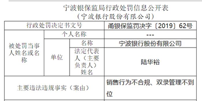 怎么查银行合不合规卡(怎么查询银行卡正不正常)