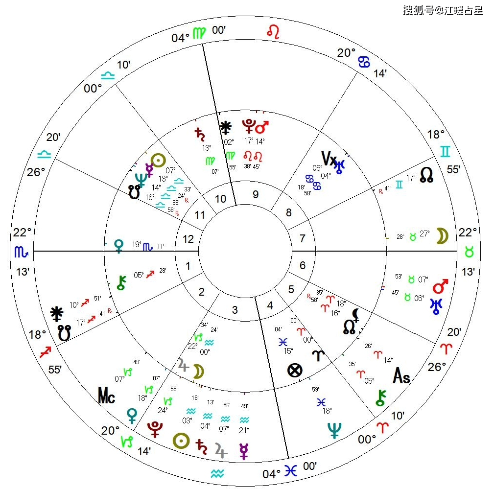 1990年火星星座查询(1990年出生的是什么星座查询)
