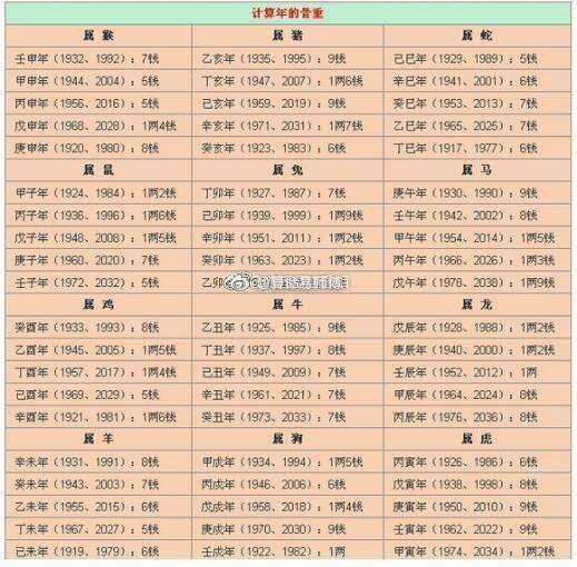 日柱看2016年运势的简单介绍