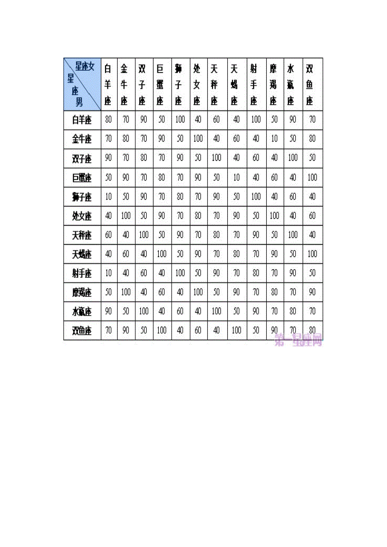 十二星座配对一览表(十二星座配对一览表图)