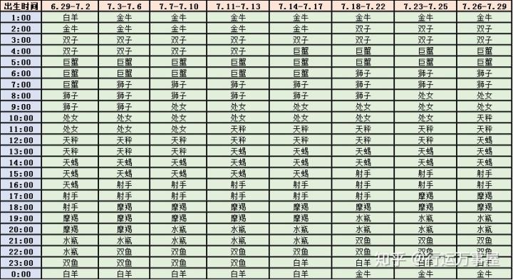 上升星座在线查询表(上升星座在线查询表格)