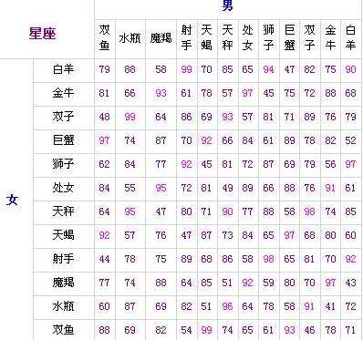 十二星座表格图片(十二星座图片大全图片)