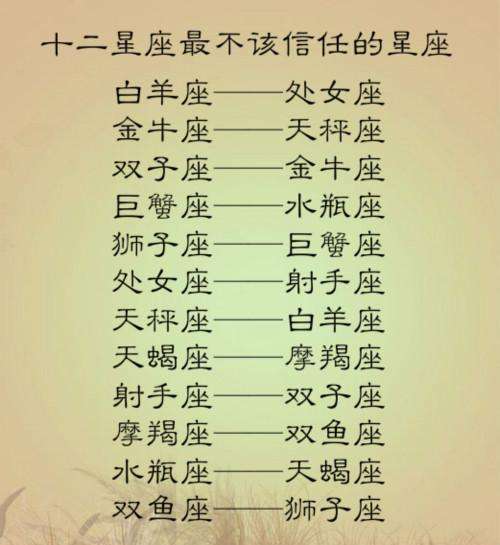 十二星座名称的来历是什么(十二星座名称的来历是什么?)