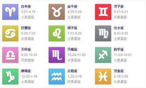 农历星座查询表(农历星座查询表查询)