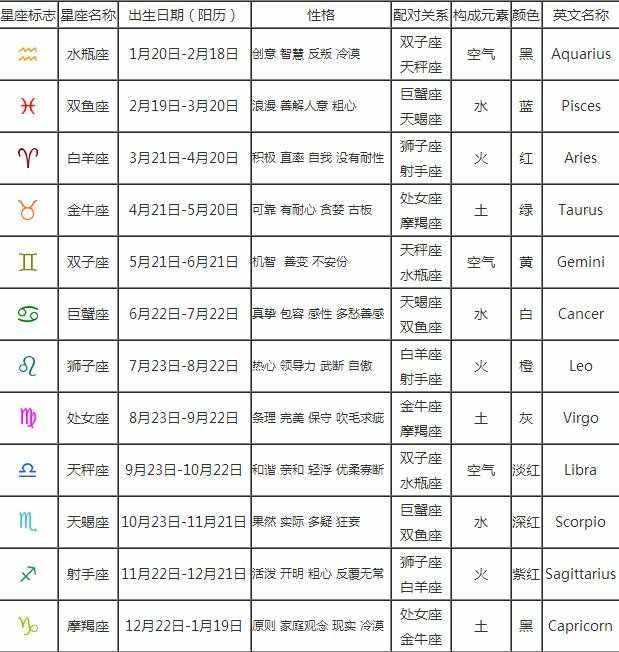 查星座是按阴历还是农历(查星座是按阴历还是农历的)