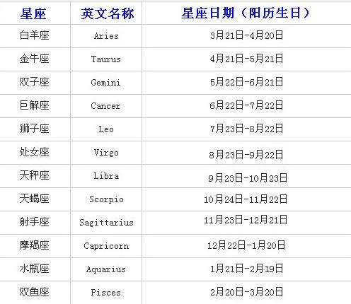 12星座配对图表(星座图 12星座 配对)
