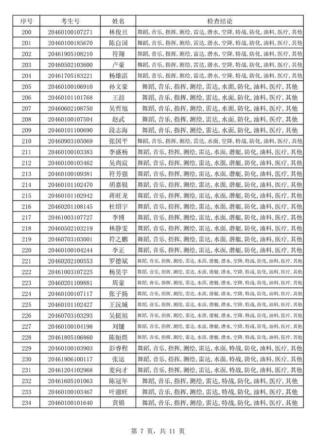 军检合不合格怎样知道(军检怎么知道自己哪项不合格)
