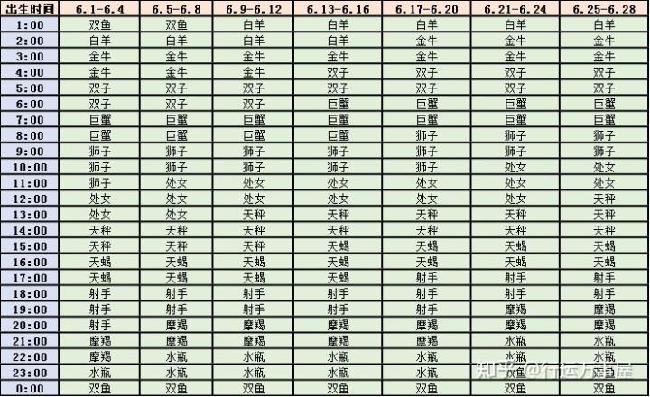 怎么看一个星座的上升星座(怎么看自己的星座是上升星座)