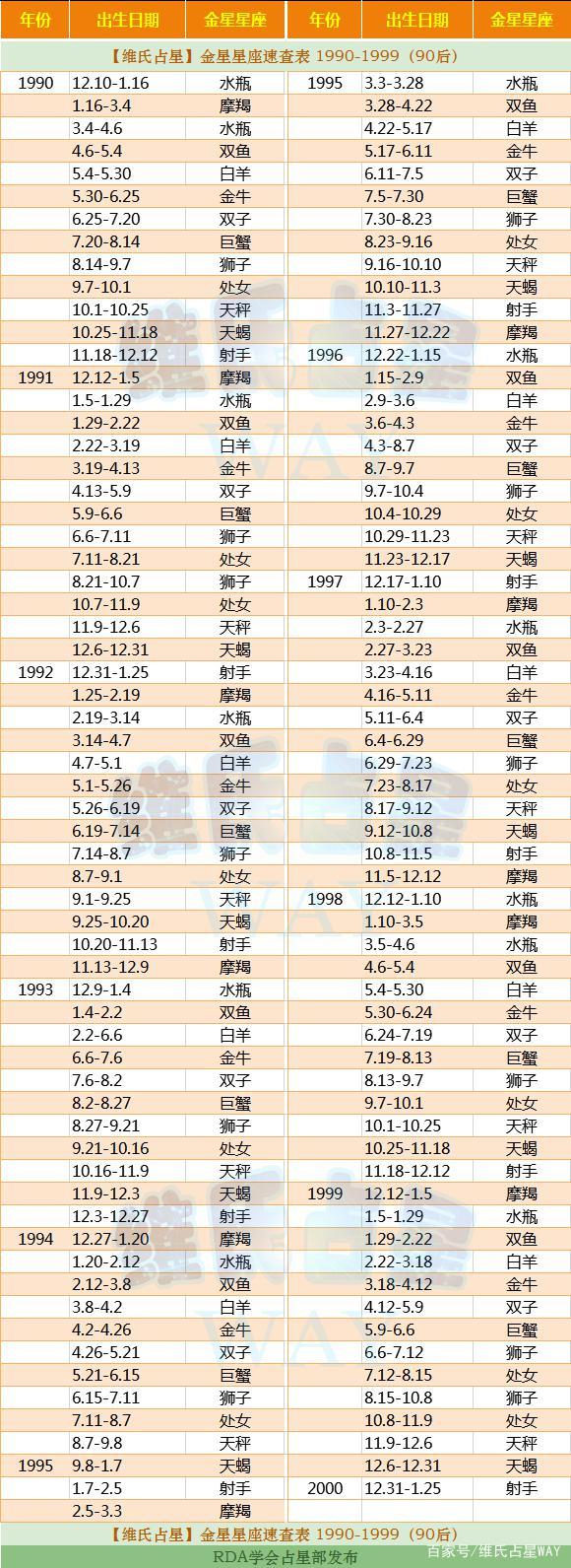 各星座配对表(各星座配对表 男女 测试)