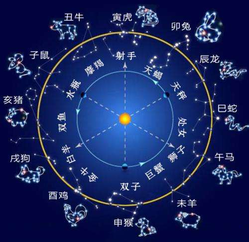 常见星座对照图(常见星座对照图表)
