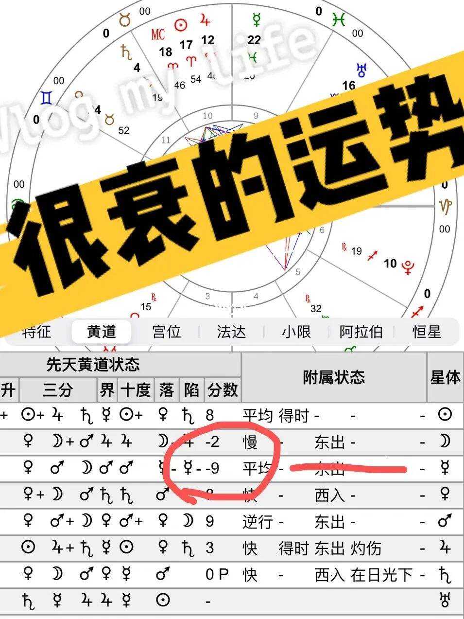 如何看最近的运势(怎样看出自己近期运势)