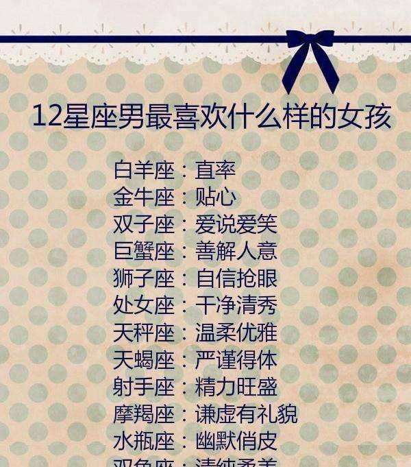 星座月份表12星座名字的简单介绍