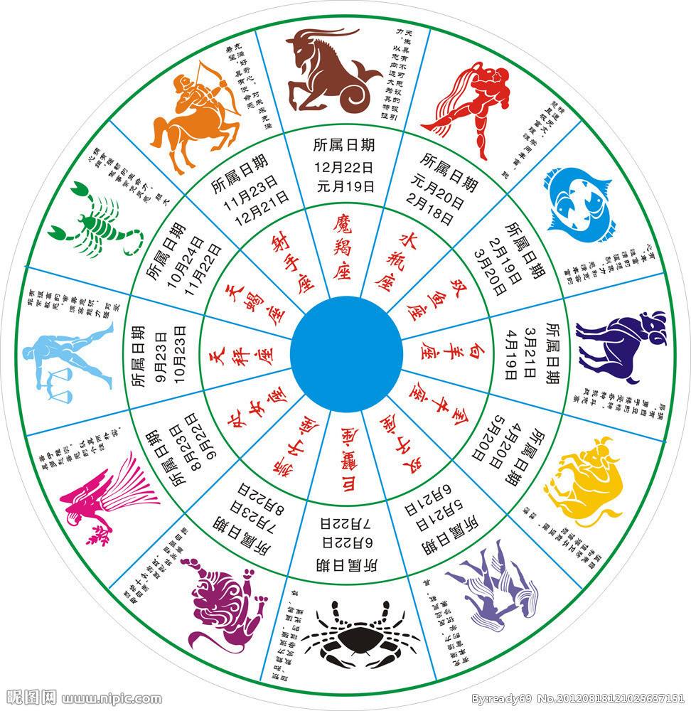 12月份的星座表(一到12月份星座表)