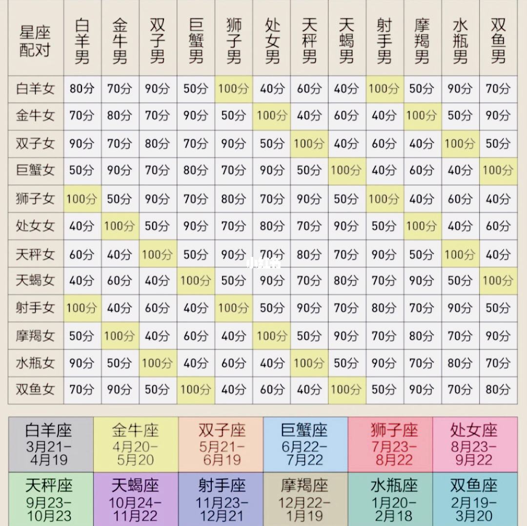 十二星座的名称是怎么来的(十二星座里面的星座叫什么名字)