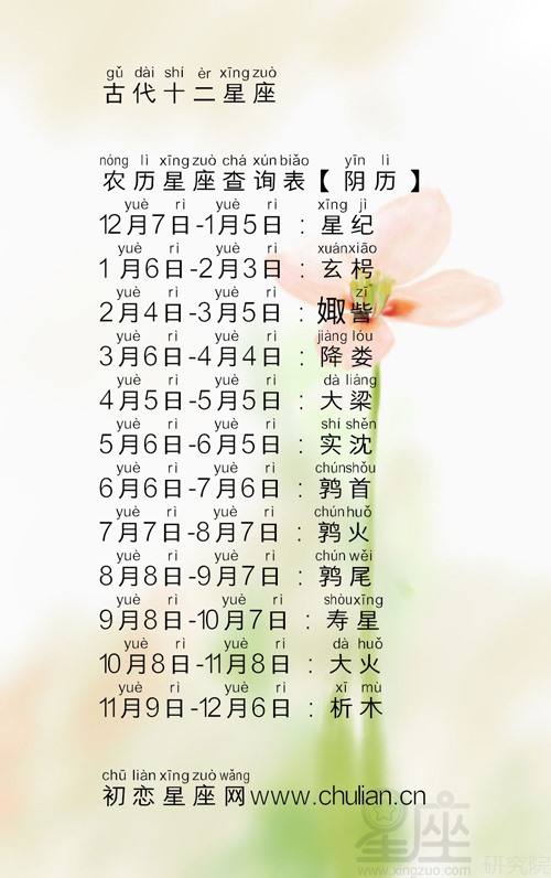 阳历农历星座查询表(星座查询表农历和阳历)