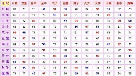 星座月份表(星座月份表 日期查询)