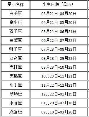 各个星座的月份是阴历还是阳历(各个星座的月份是阴历还是阳历呢)
